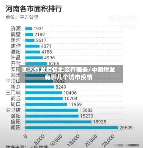 国内爆发疫情地区有哪些/中国爆发有哪几个城市疫情-第1张图片