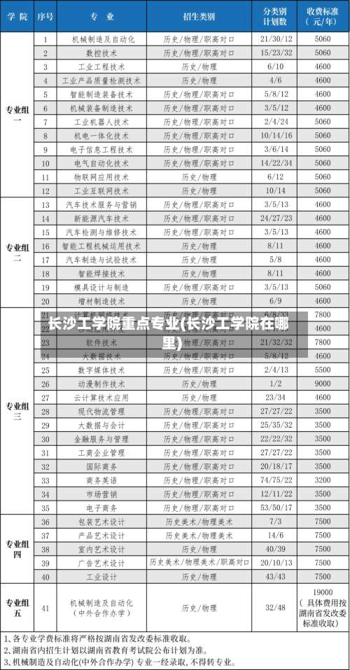 长沙工学院重点专业(长沙工学院在哪里)-第1张图片