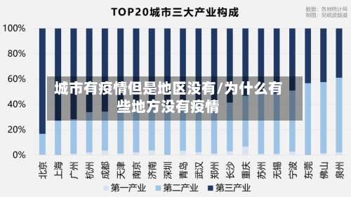 城市有疫情但是地区没有/为什么有些地方没有疫情-第3张图片