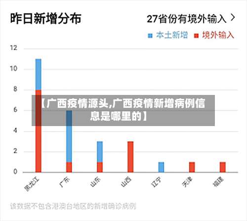 【广西疫情源头,广西疫情新增病例信息是哪里的】-第1张图片