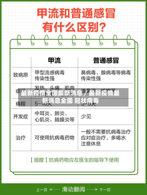 最新疫情全国最新消息／最新疫情最新消息全国 冠状病毒-第2张图片
