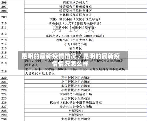 昆明的最新疫情情况／昆明的最新疫情情况怎么样-第1张图片