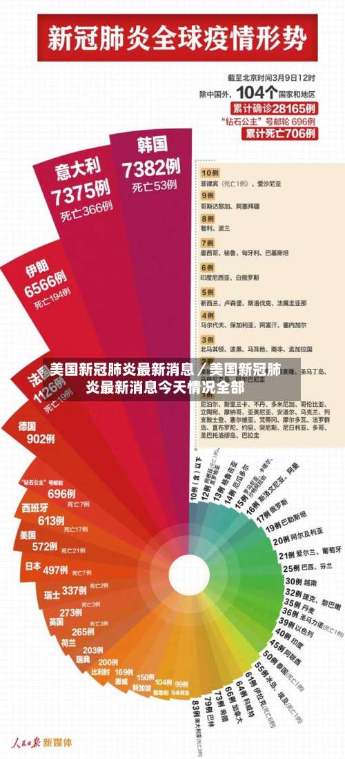 美国新冠肺炎最新消息／美国新冠肺炎最新消息今天情况全部-第1张图片