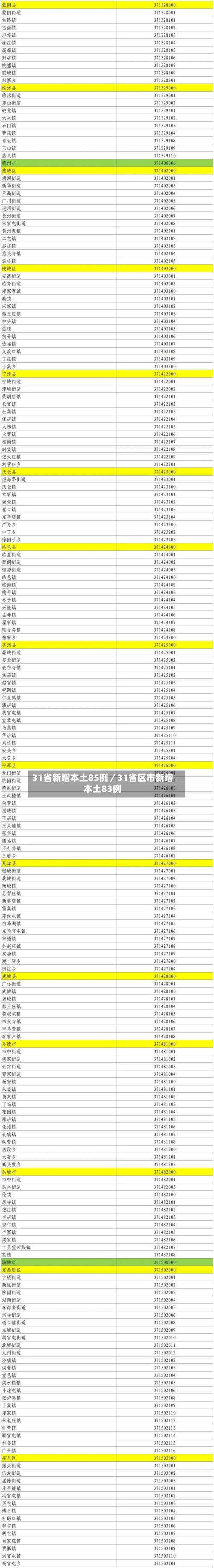 31省新增本土85例／31省区市新增本土83例-第2张图片
