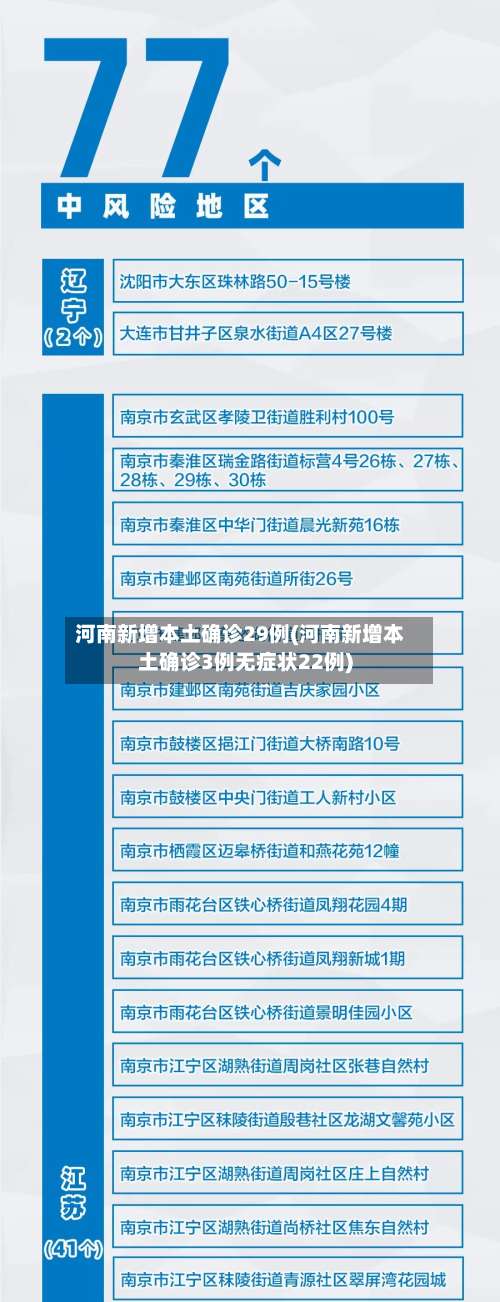 河南新增本土确诊29例(河南新增本土确诊3例无症状22例)-第2张图片
