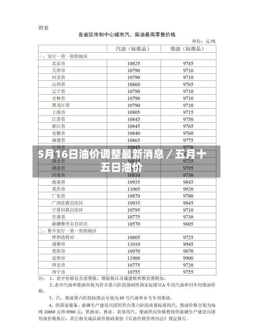 5月16日油价调整最新消息／五月十五日油价-第1张图片