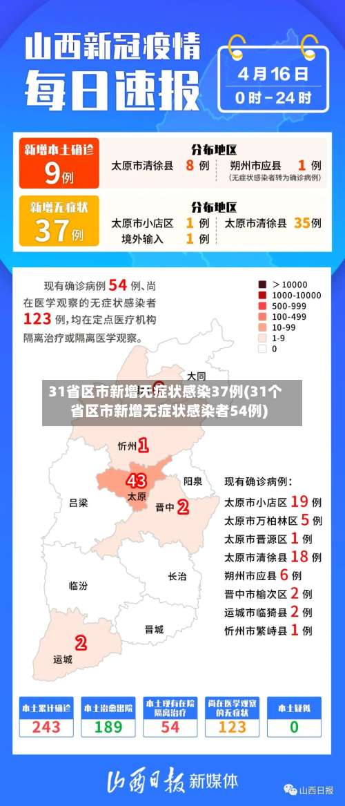 31省区市新增无症状感染37例(31个省区市新增无症状感染者54例)-第3张图片