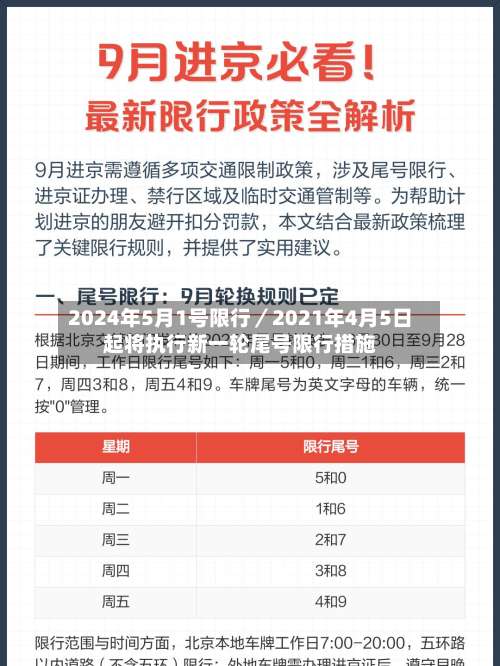 2024年5月1号限行／2021年4月5日起将执行新一轮尾号限行措施-第1张图片