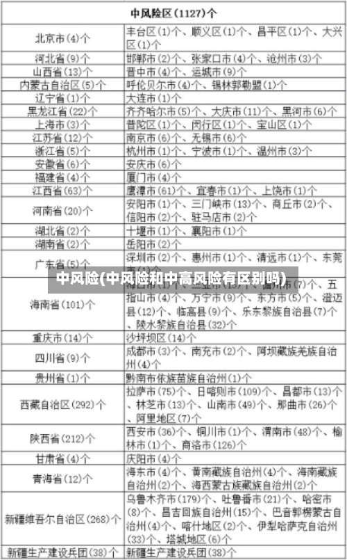 中风险(中风险和中高风险有区别吗)-第1张图片