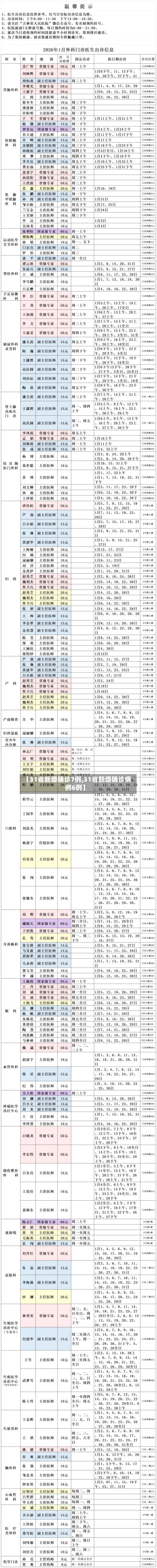 【31省新增确诊7例,31省新增确诊病例6例】-第1张图片