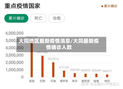 大同地区最新疫情消息/大同最新疫情确诊人数-第3张图片