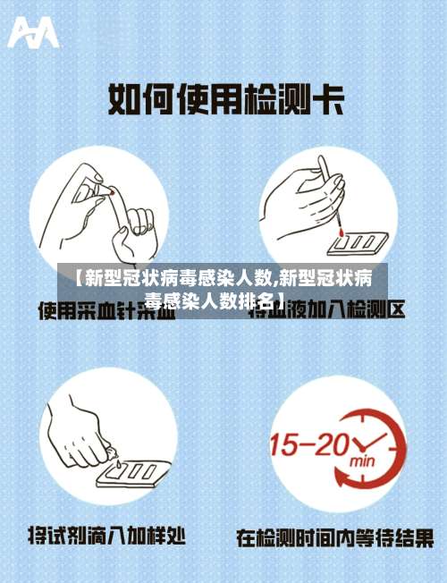 【新型冠状病毒感染人数,新型冠状病毒感染人数排名】-第2张图片