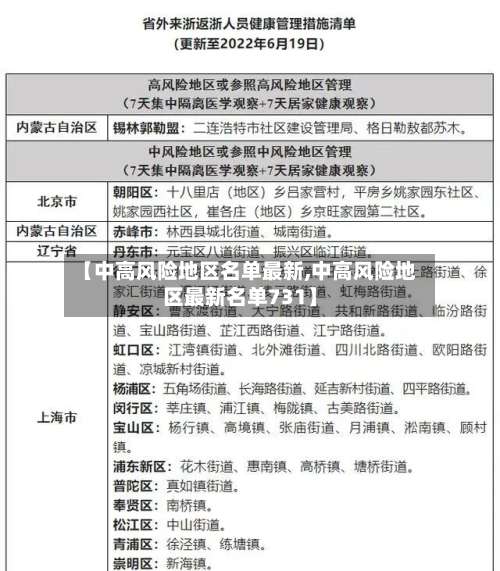 【中高风险地区名单最新,中高风险地区最新名单731】-第1张图片