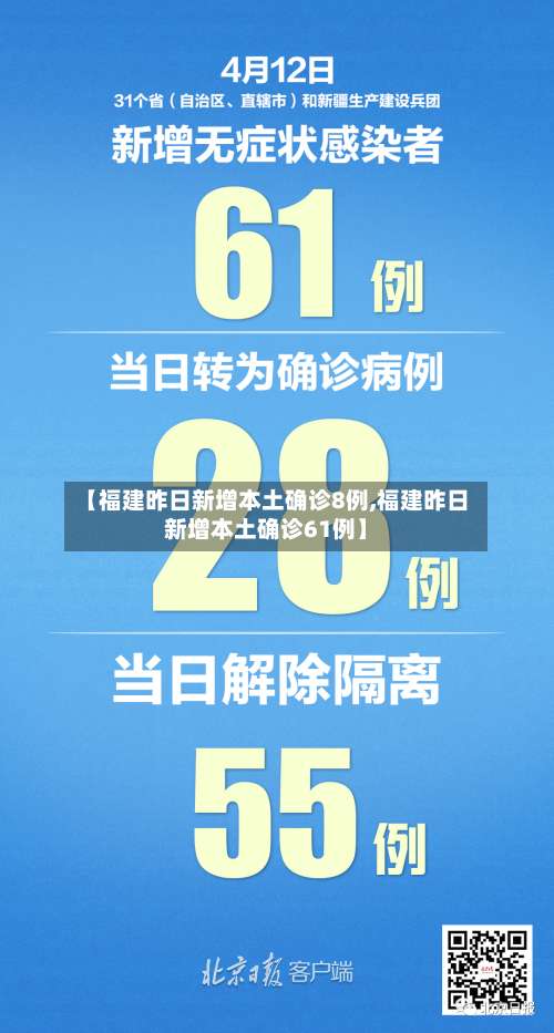 【福建昨日新增本土确诊8例,福建昨日新增本土确诊61例】-第3张图片