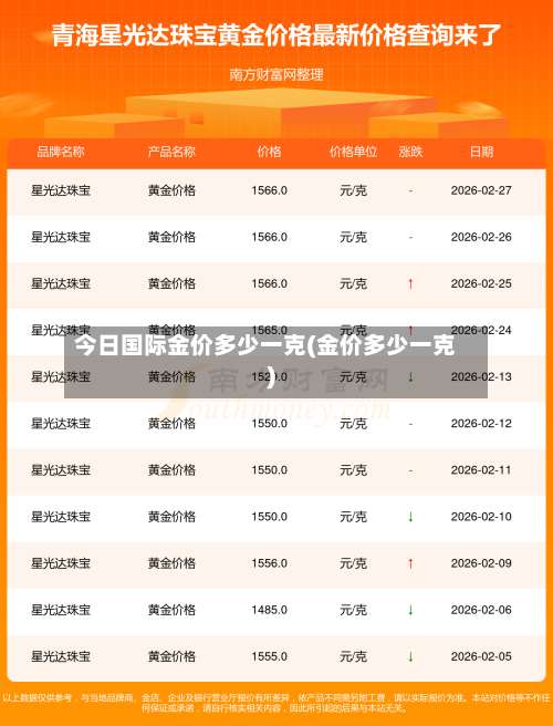 今日国际金价多少一克(金价多少一克)-第3张图片