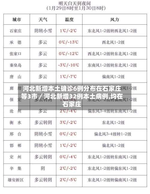 河北新增本土确诊6例分布在石家庄等3市／河北新增32例本土病例,均在石家庄-第3张图片