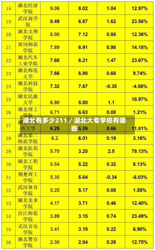 湖北有多少211／湖北大专学校有哪些-第1张图片