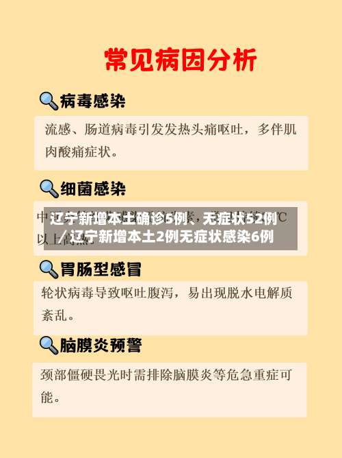 辽宁新增本土确诊5例	、无症状52例／辽宁新增本土2例无症状感染6例-第1张图片