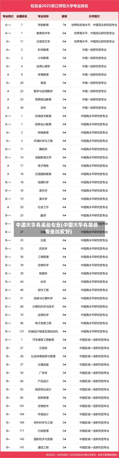 中国大学有哪些专业(中国大学有哪些专业比较好)-第1张图片