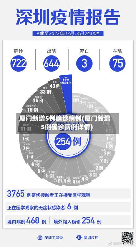 厦门新增5例确诊病例(厦门新增5例确诊病例详情)-第2张图片