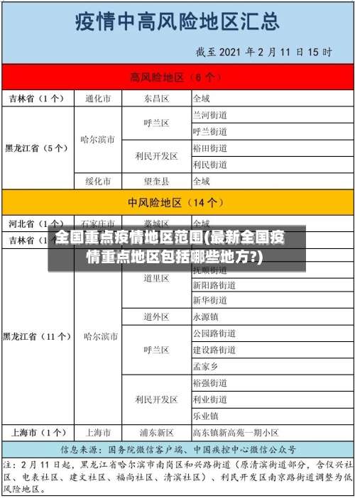 全国重点疫情地区范围(最新全国疫情重点地区包括哪些地方?)-第1张图片