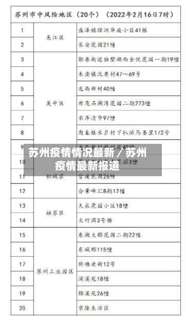 苏州疫情情况最新／苏州疫情最新报道-第1张图片