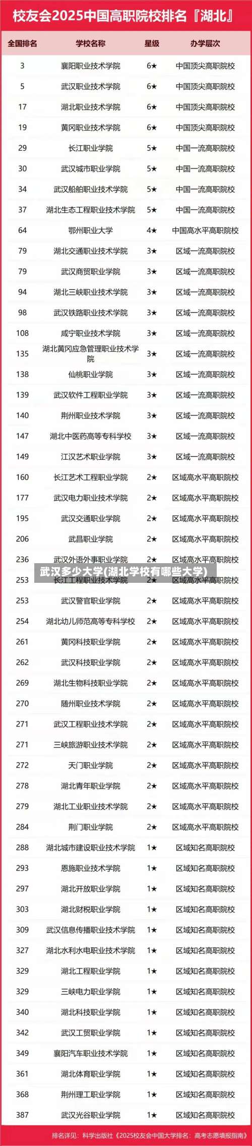 武汉多少大学(湖北学校有哪些大学)-第1张图片
