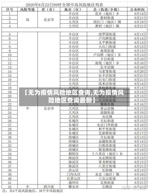 【无为疫情风险地区查询,无为疫情风险地区查询最新】-第2张图片