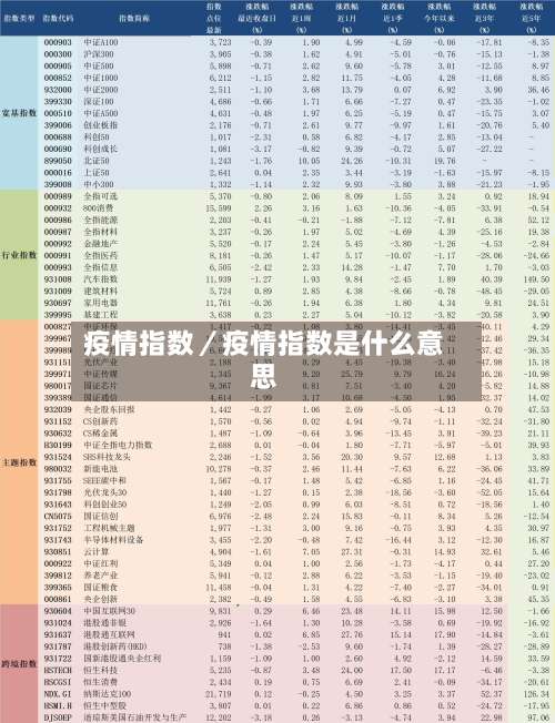 疫情指数／疫情指数是什么意思-第1张图片