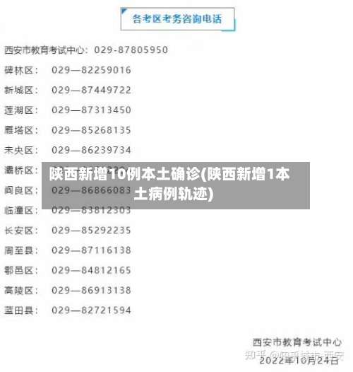 陕西新增10例本土确诊(陕西新增1本土病例轨迹)-第1张图片