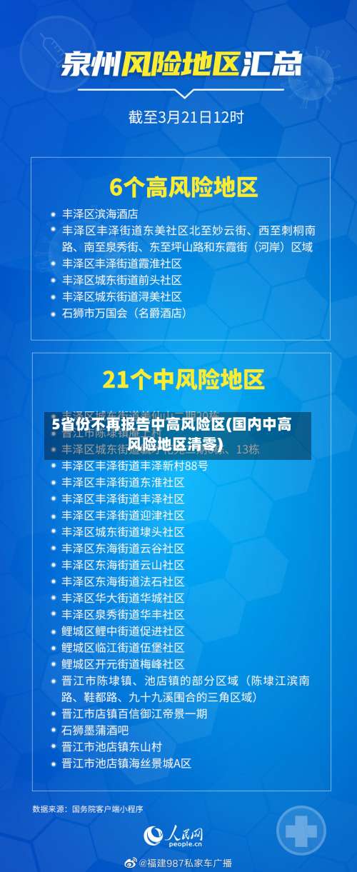 5省份不再报告中高风险区(国内中高风险地区清零)-第2张图片