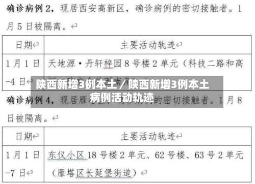 陕西新增3例本土／陕西新增3例本土病例活动轨迹-第1张图片