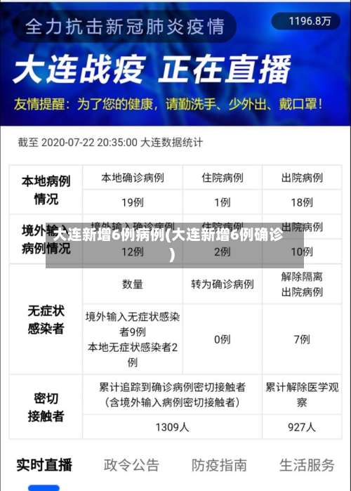 大连新增6例病例(大连新增6例确诊)-第1张图片