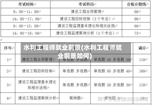 水利工程师就业前景(水利工程师就业前景如何)-第1张图片
