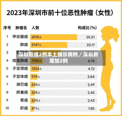 深圳新增2例本土确诊病例／深圳新增加2例-第1张图片