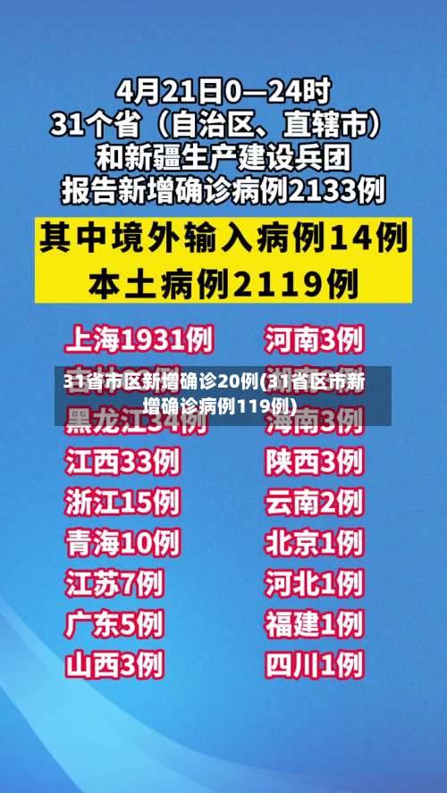 31省市区新增确诊20例(31省区市新增确诊病例119例)-第2张图片