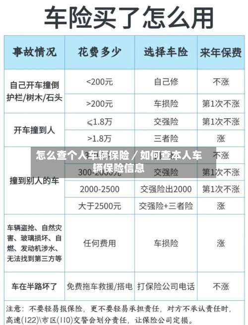 怎么查个人车辆保险／如何查本人车辆保险信息-第1张图片