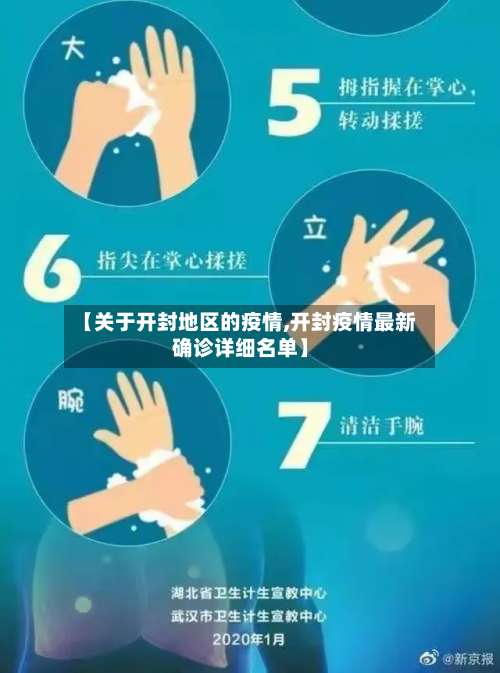 【关于开封地区的疫情,开封疫情最新确诊详细名单】-第1张图片