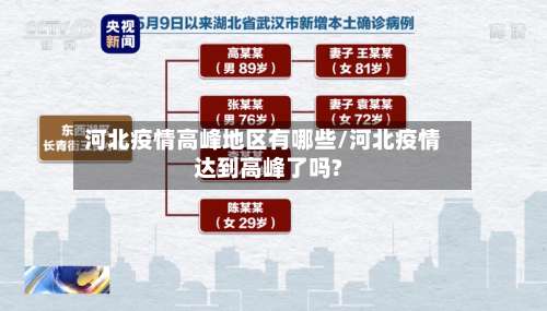 河北疫情高峰地区有哪些/河北疫情达到高峰了吗?-第1张图片