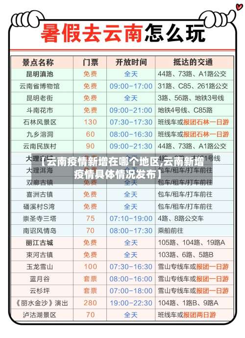 【云南疫情新增在哪个地区,云南新增疫情具体情况发布】-第1张图片