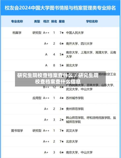 研究生院校查档案查什么／研究生院校查档案查什么信息-第1张图片