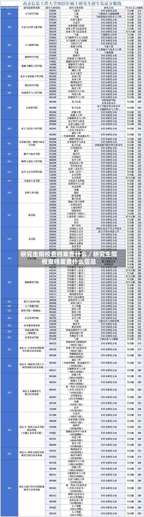 研究生院校查档案查什么／研究生院校查档案查什么信息-第3张图片