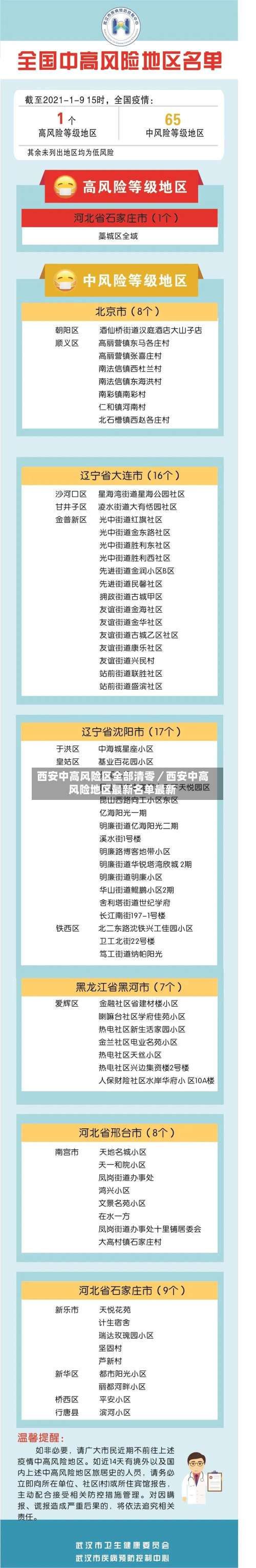西安中高风险区全部清零／西安中高风险地区最新名单最新-第1张图片