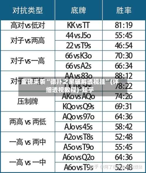 重磅来袭“德扑之星破解透视挂”(详细透视教程)-知乎-第1张图片