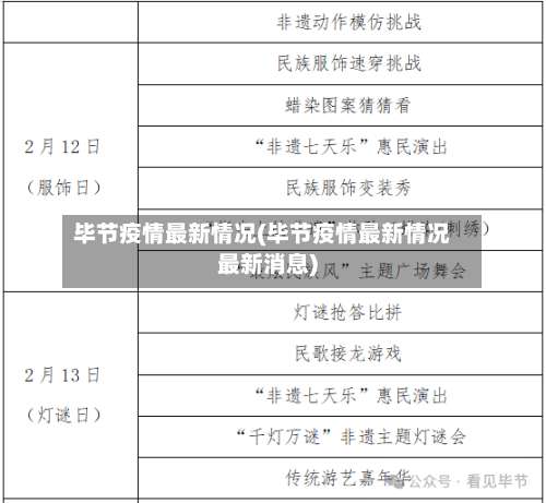 毕节疫情最新情况(毕节疫情最新情况最新消息)-第1张图片
