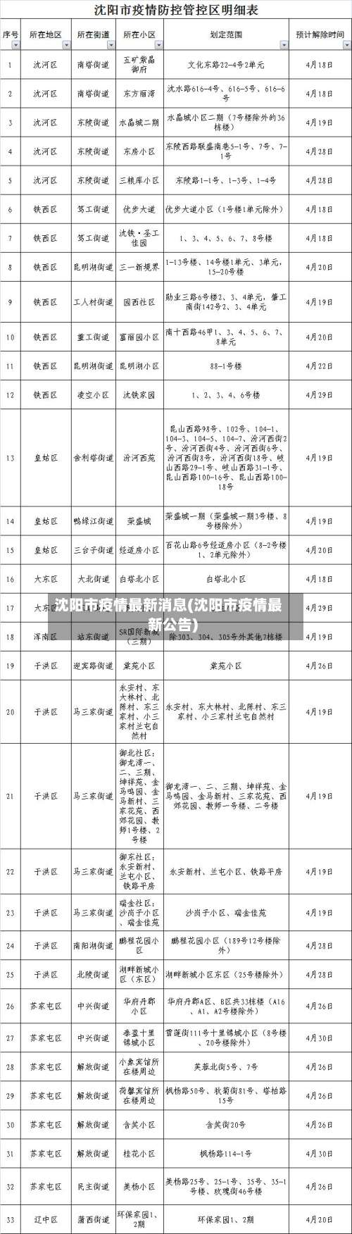 沈阳市疫情最新消息(沈阳市疫情最新公告)-第1张图片