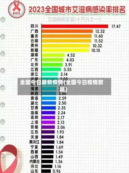 全国今日最新疫情(全国今日疫情数据)-第3张图片