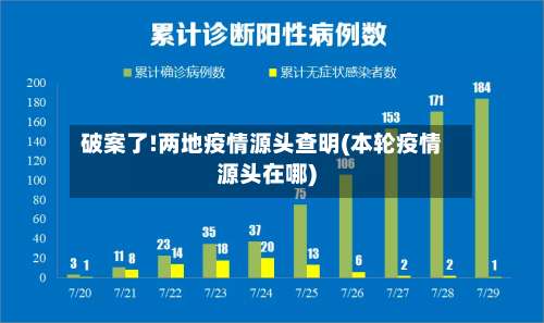 破案了!两地疫情源头查明(本轮疫情源头在哪)-第3张图片