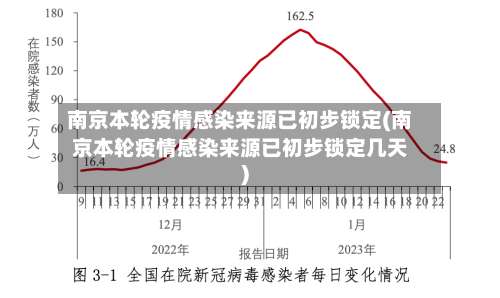 南京本轮疫情感染来源已初步锁定(南京本轮疫情感染来源已初步锁定几天)-第2张图片