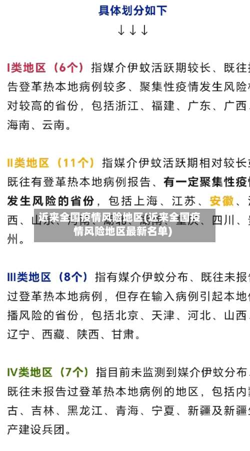 近来全国疫情风险地区(近来全国疫情风险地区最新名单)-第1张图片